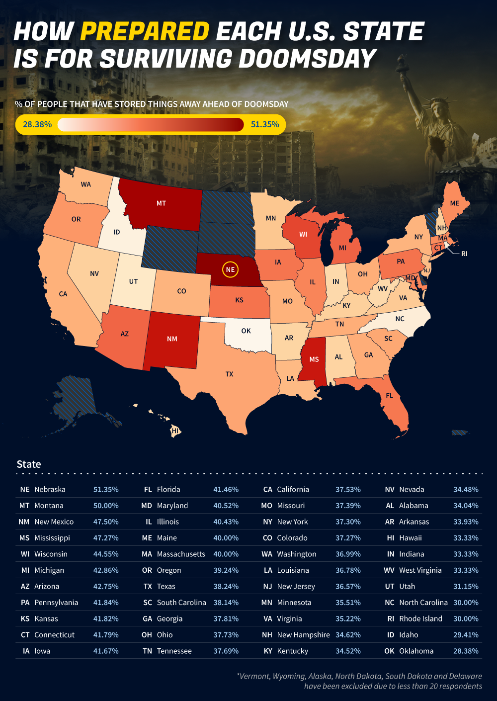 Doomsday Prepping The U.S. States With The Best Odds of Surviving an