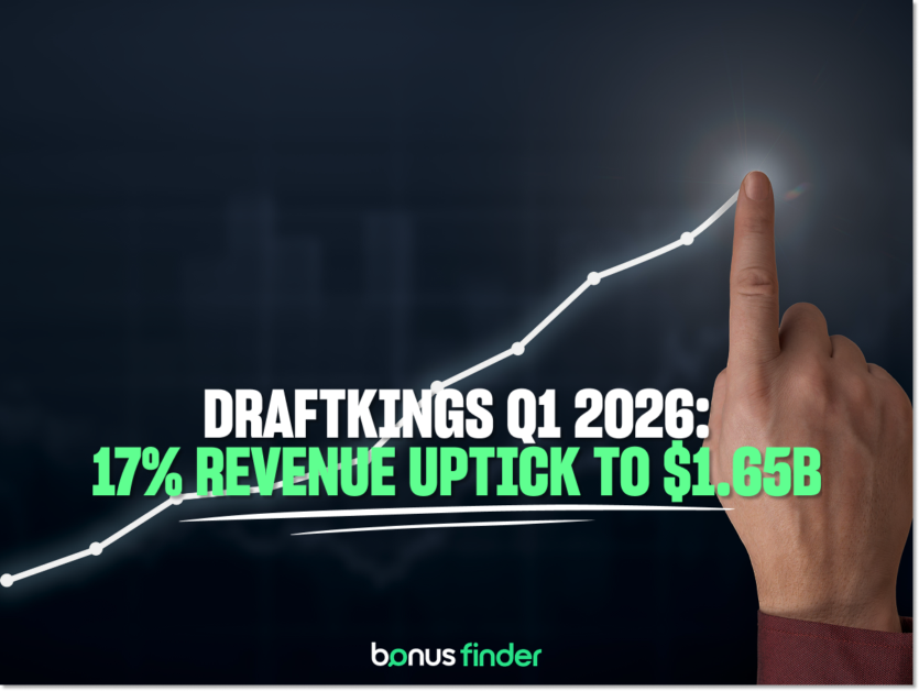 DraftKings Q1 earnings: Super App drives 17% revenue uptick to $1.65B